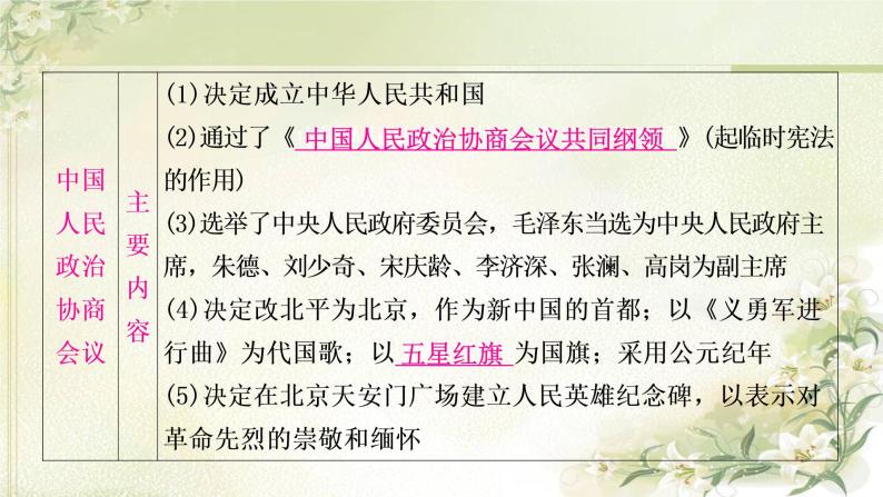 中考历史复习中国现代史第一单元中华人民共和国的成立和巩固教学课件08