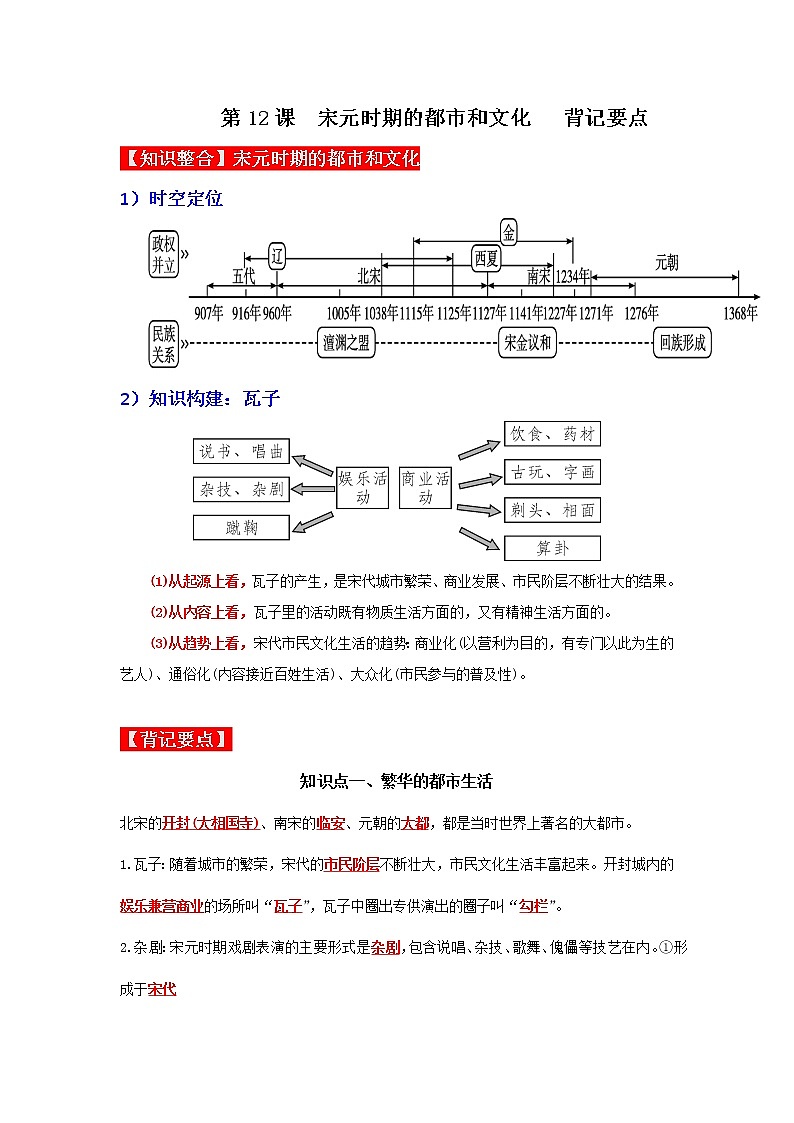部编版七年级历史下册第12课  宋元时期的都市和文化 课件(含视频)+教案+素材+背记要点清单+同步分层作业含解析卷01