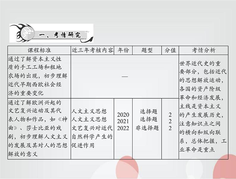 中考历史总复习世界古代、近代史第十四单元欧美主要国家的社会巨变课件第2页