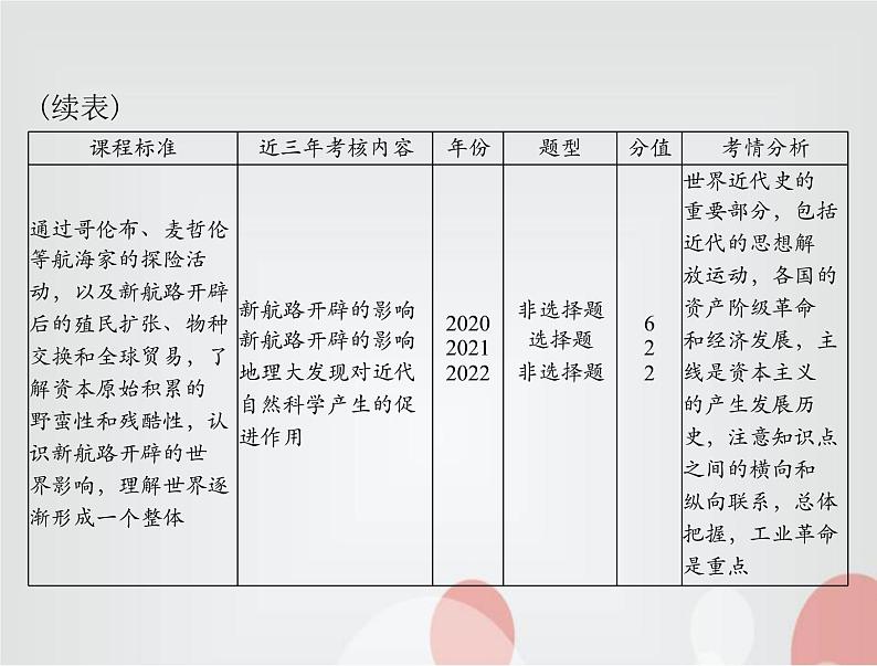 中考历史总复习世界古代、近代史第十四单元欧美主要国家的社会巨变课件第3页