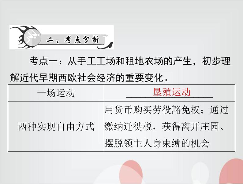 中考历史总复习世界古代、近代史第十四单元欧美主要国家的社会巨变课件第6页