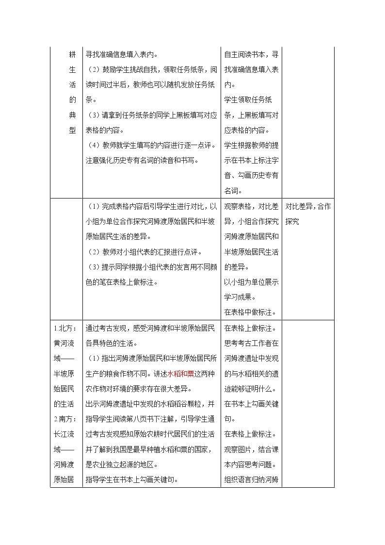 部编版七年级历史上册第2课  原始农耕生活 课件（含视频）+教案+素材+背记要点清单+同步分层作业含解析卷03