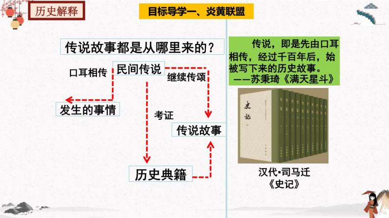 部编版七年级历史上册第3课  远古的传说  课件（含视频）+教案+素材+背记要点清单+同步分层作业含解析卷06