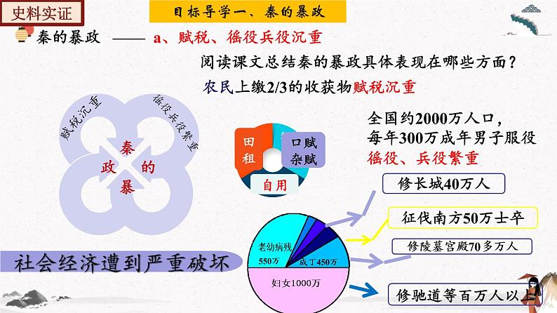 部编版七年级历史上册第10课 秦末农民大起义 课件(含视频)+教案+素材+背记要点清单+同步分层作业含解析卷07