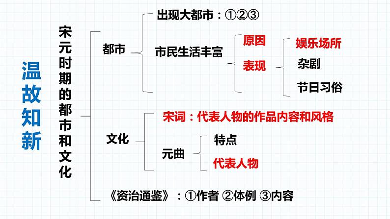 第二单元第十三课宋元时期的科技与中外交通 课件 部编版七年级历史下册第1页