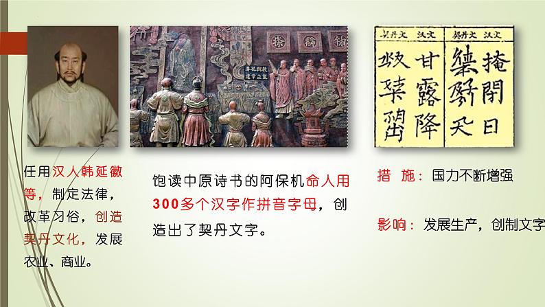 第二单元第七节辽、西夏与北宋的并立 课件 部编版七年级历史下册第5页
