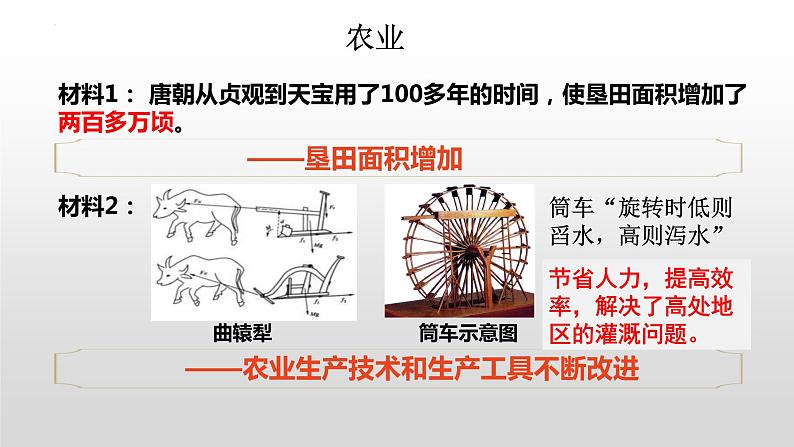 第一单元第三节盛唐气象 课件 部编版历史七年级下册第4页