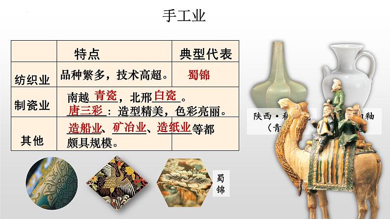 第一单元第三节盛唐气象 课件 部编版历史七年级下册第7页