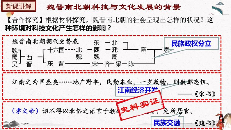 部编版七年级历史上册第20课 魏晋南北朝的科技与文化 课件(含视频)+教案+素材+背记要点清单+同步分层作业含解析卷06