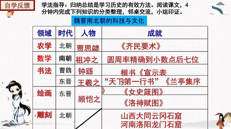 部编版七年级历史上册第20课 魏晋南北朝的科技与文化 课件(含视频)+教案+素材+背记要点清单+同步分层作业含解析卷08