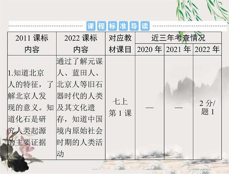 2023年初中历史学业考试指导第一部分(一)史前时期:中国境内早期人类与文明的起源课件02