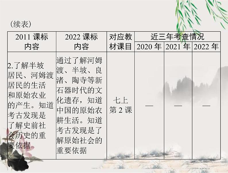 2023年初中历史学业考试指导第一部分(一)史前时期:中国境内早期人类与文明的起源课件03