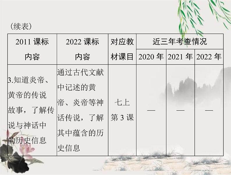 2023年初中历史学业考试指导第一部分(一)史前时期:中国境内早期人类与文明的起源课件04