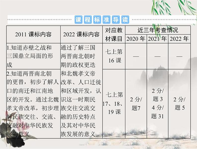 2023年初中历史学业考试指导第一部分(四)三国两晋南北朝时期:政权分立与民族交融课件02