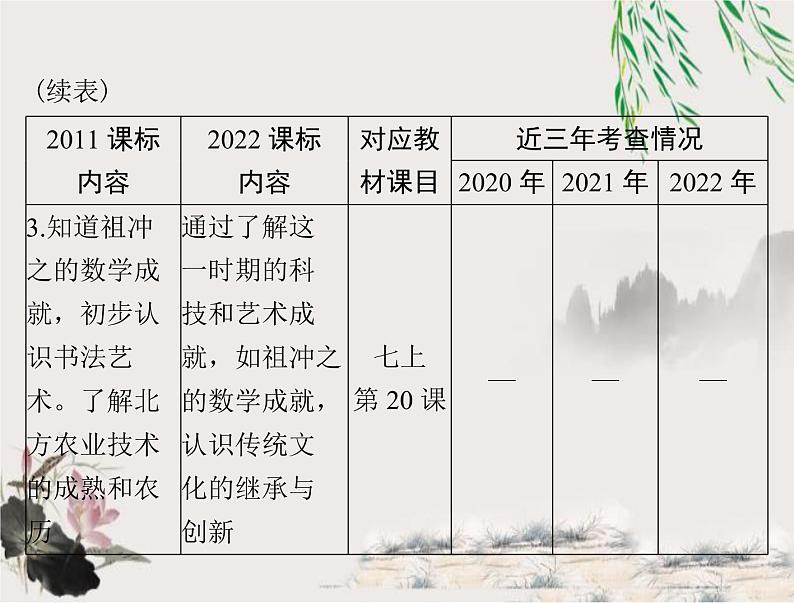 2023年初中历史学业考试指导第一部分(四)三国两晋南北朝时期:政权分立与民族交融课件03