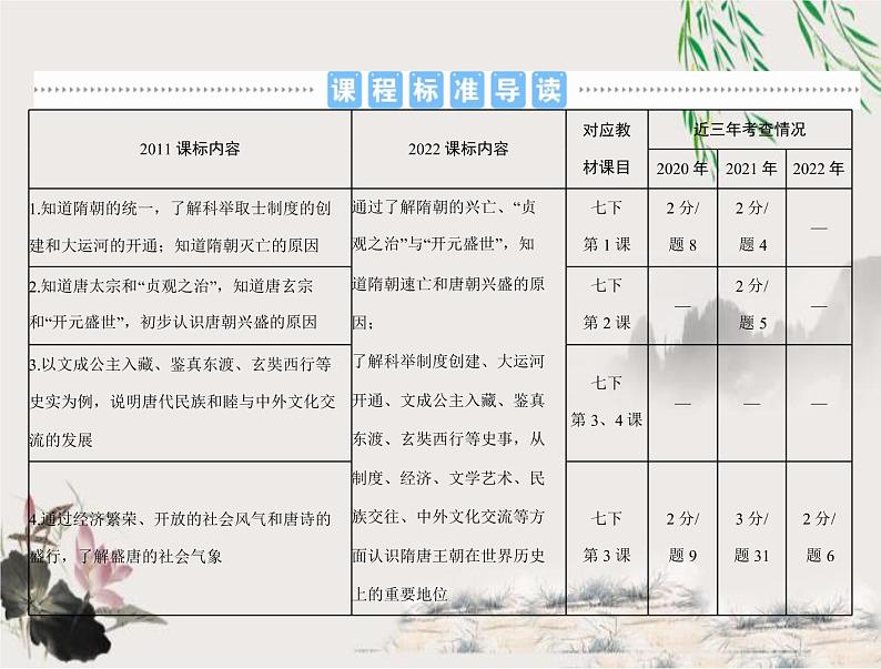 2023年初中历史学业考试指导第一部分(五)隋唐时期:繁荣与开放的时代课件第2页