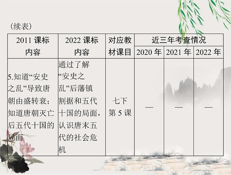2023年初中历史学业考试指导第一部分(五)隋唐时期:繁荣与开放的时代课件第3页