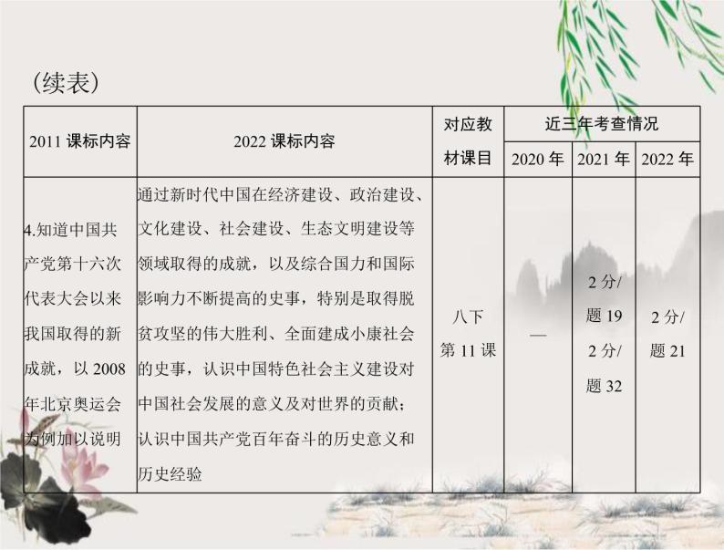 2023年初中历史学业考试指导第三部分（三）中国特色社会主义道路课件05