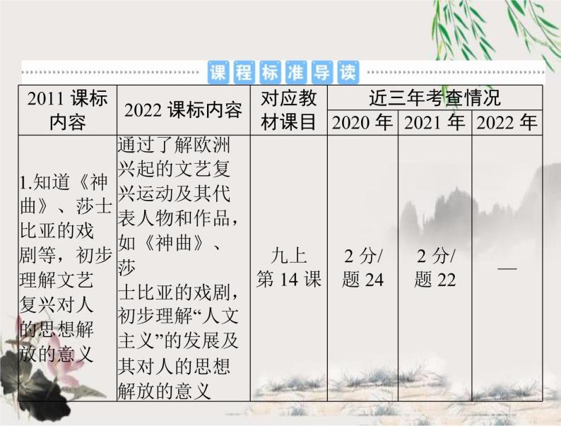 2023年初中历史学业考试指导第五部分（一）走向近代与资本主义制度的初步确立课件02