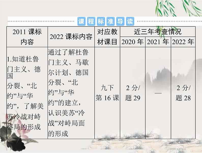 2023年初中历史学业考试指导第六部分(三)二战后的世界变化课件第2页