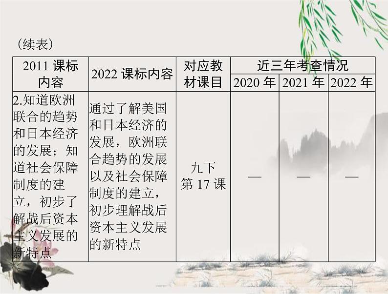 2023年初中历史学业考试指导第六部分(三)二战后的世界变化课件第3页