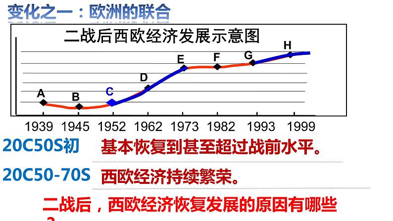 第五单元第十七课二战后资本主义的新变化 课件 部编版九年级历史下册第4页