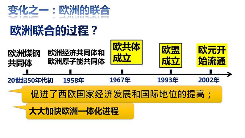 第五单元第十七课二战后资本主义的新变化 课件 部编版九年级历史下册第7页