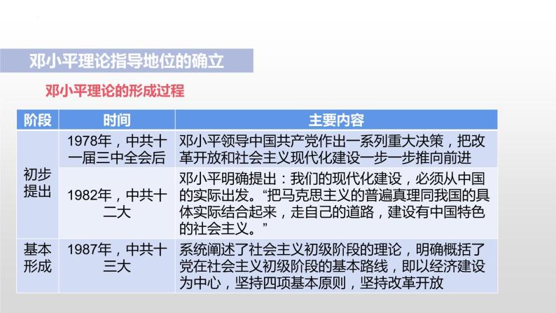 第三单元第十课建设中国特色社会主义 课件  部编版八年级历史下册04