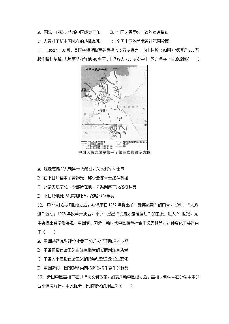 2023年河北省石家庄市桥西区中考历史质检试卷(含解析)03