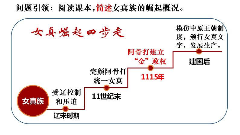 第8课++金与南宋的对峙2022-2023学年七年级历史下册同步课件(部编版)第6页