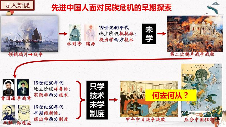 人教部编版历史八年级上册第6课 戊戌变法 课件(含视频)+教案+素材+背记要点清单+同步分层作业含解析卷02