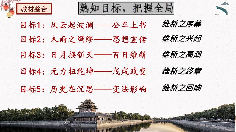 人教部编版历史八年级上册第6课 戊戌变法 课件(含视频)+教案+素材+背记要点清单+同步分层作业含解析卷05