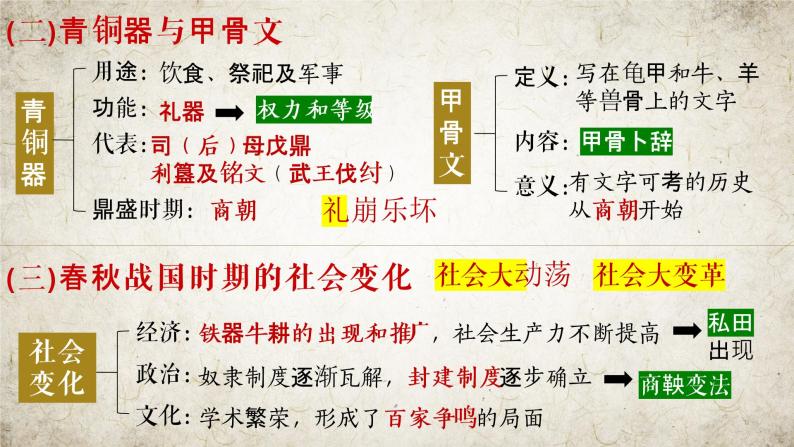 复习课件：中考一轮复习中国古代史（七上）05