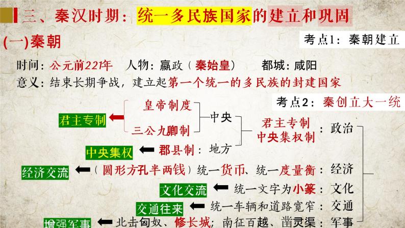 复习课件：中考一轮复习中国古代史（七上）08