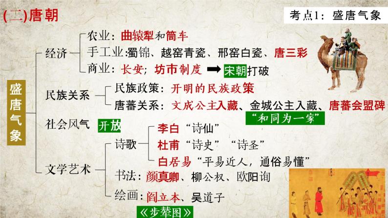 复习课件：中考一轮复习中国古代史（七下）04