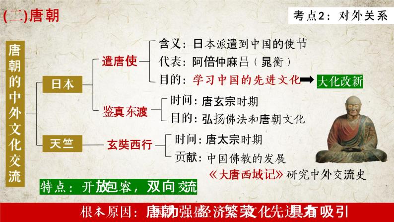 复习课件：中考一轮复习中国古代史（七下）05