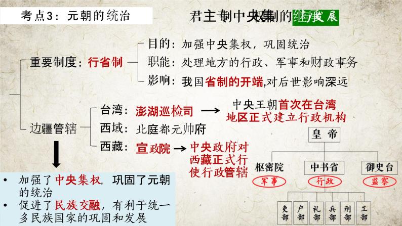 复习课件：中考一轮复习中国古代史（七下）07