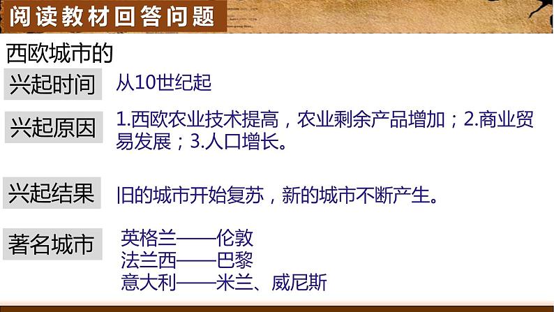 第9课 中世纪城市和大学的兴起 课件第4页