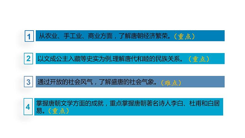 部编版七年级历史下册--第3课 盛唐气象(课件)03