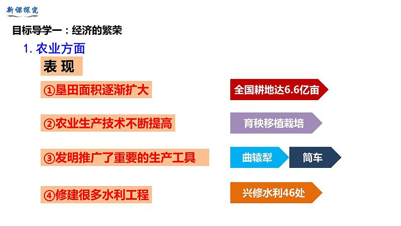 部编版七年级历史下册--第3课 盛唐气象(课件)04