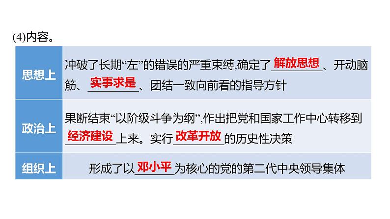 2023年山东省淄博市中考历史(部编版五四学制)一轮复习 第十七单元 中国特色社会主义道路 课件第4页