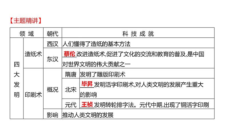 2023年山东省淄博市中考历史(部编版五四学制)一轮复习 专题一 中国古代科技思想文化 课件第2页