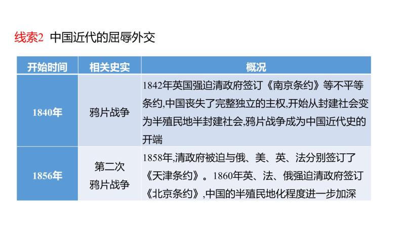 2023 福建中考二轮专题复习 初中历史 专题四　中国的对外交往 课件06