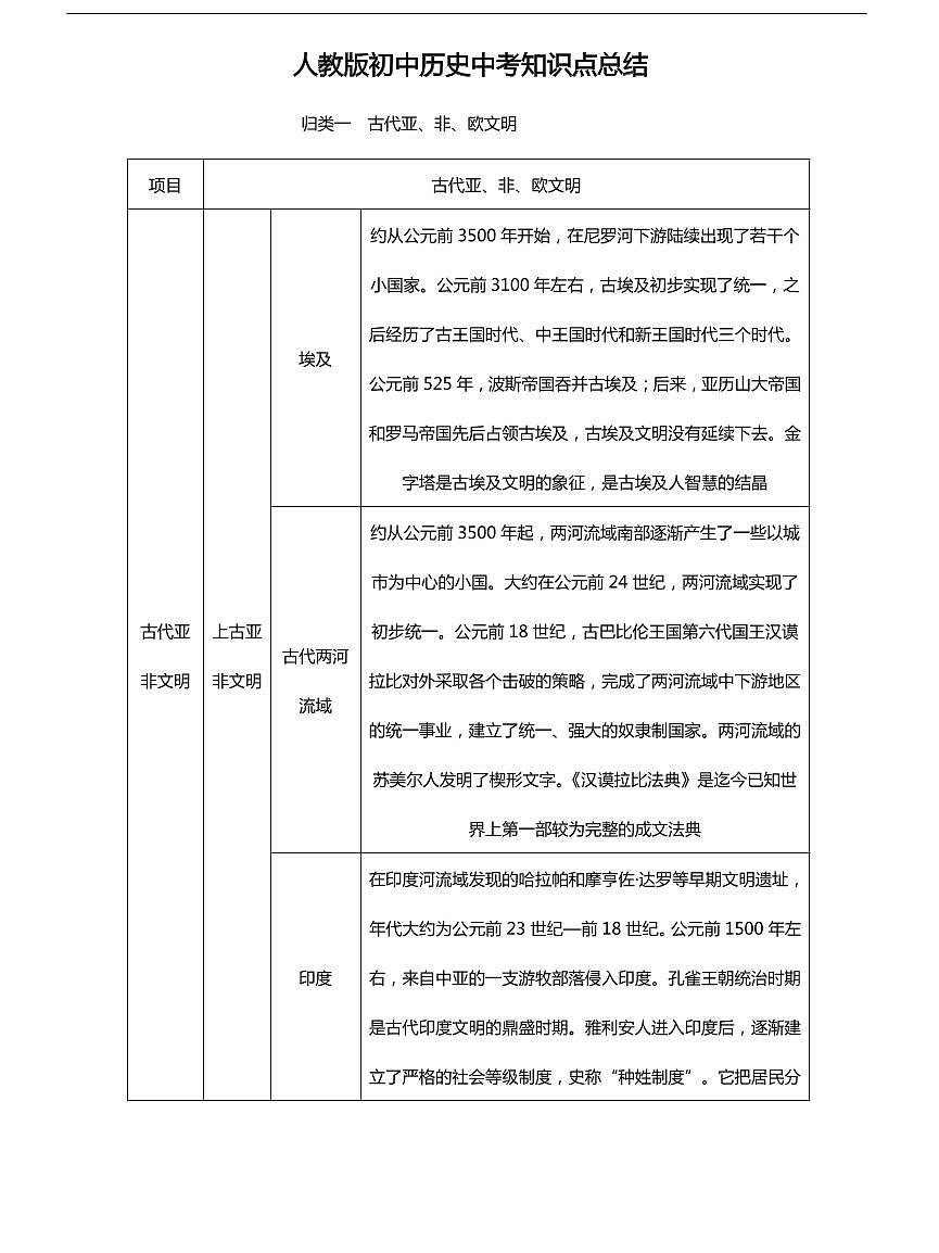 中考歷史知識點總結歸納第1頁