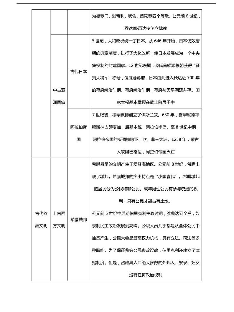 中考历史知识点总结归纳第2页