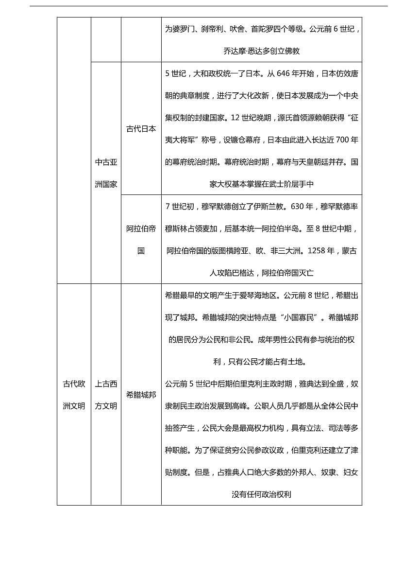 中考歷史知識點總結歸納第2頁