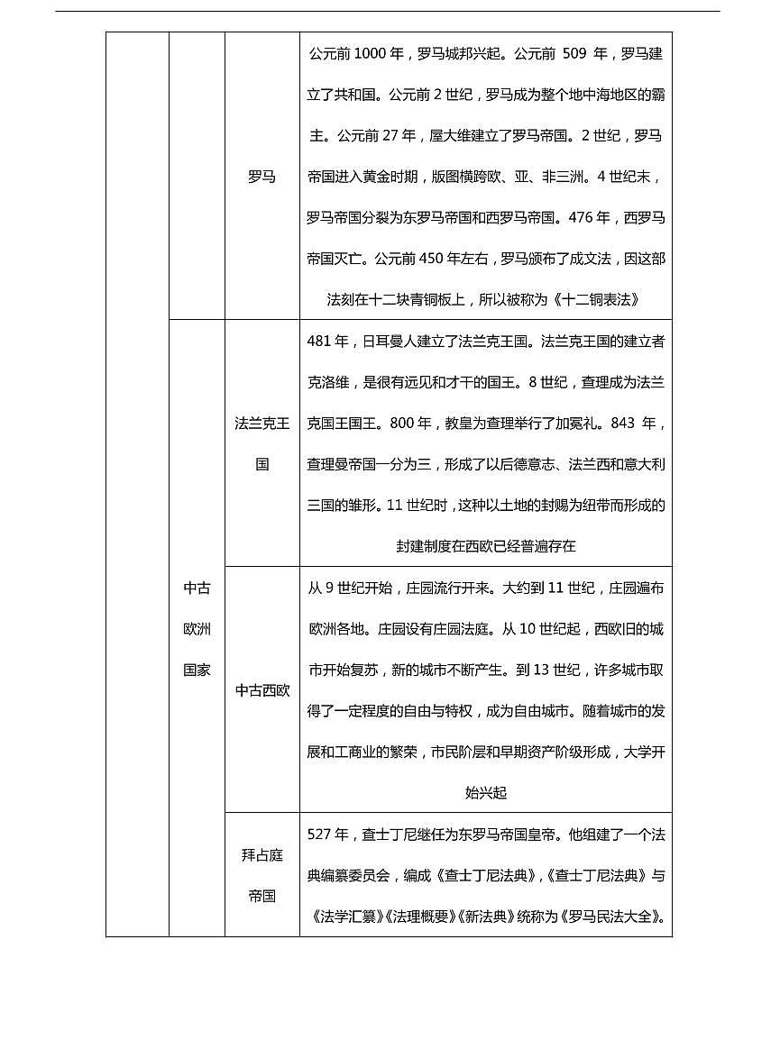 中考歷史知識點總結歸納第3頁