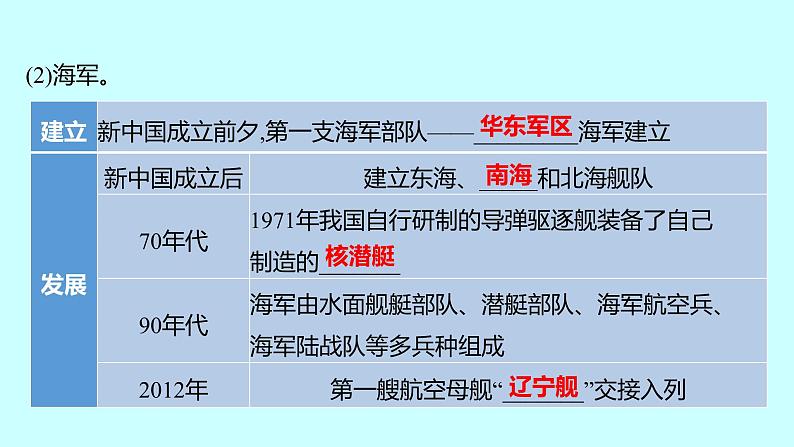 2023年中考历史(广东人教部编版)一轮复习 第十八单元 国防建设与外交成就及科技文化与社会生活 课件第4页