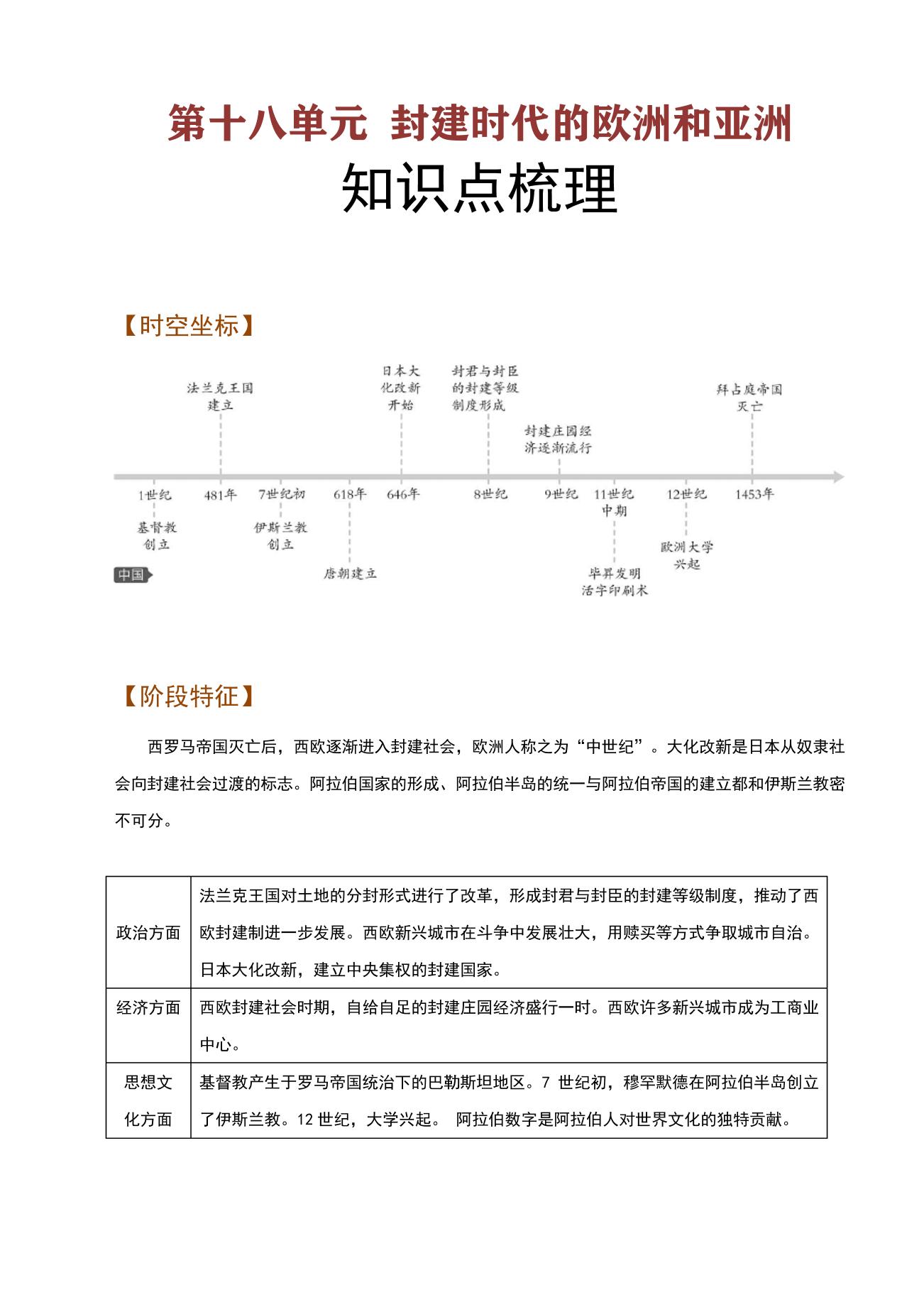 第十八单元封建时代的欧洲和亚洲(知识点梳理)