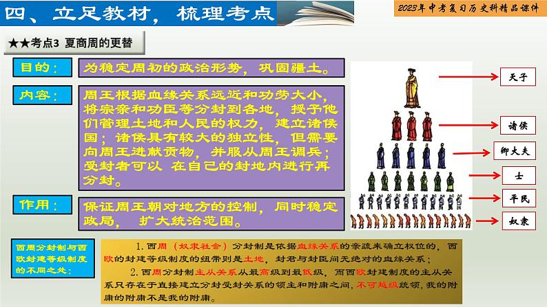 第02单元 夏商周时期:早期国家与社会变革-【胜券在握】2023年中考历史总复习精品课件(部编版)第6页